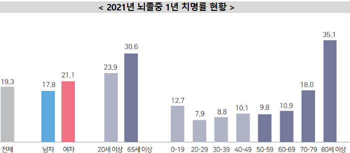 1377-건강 2 사진.png