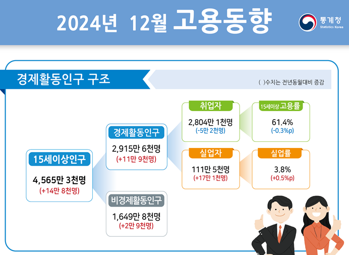 1378-경제 1 사진.png