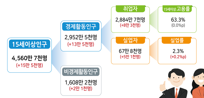 1372-경제 2 사진 1.png