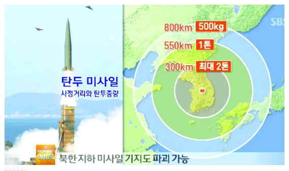 전력 한국 미사일 대한민국 잠수함