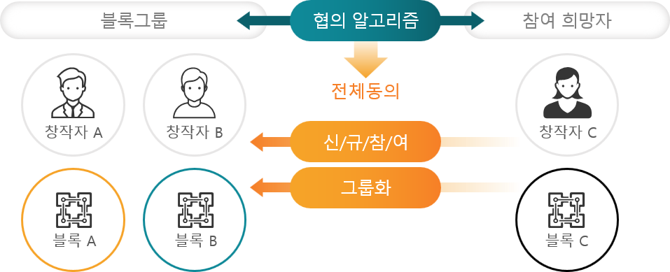 블록체인07.png 블록체인07.png