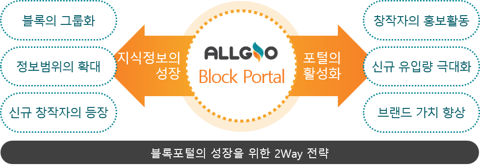블록체인08.png 블록체인08.png