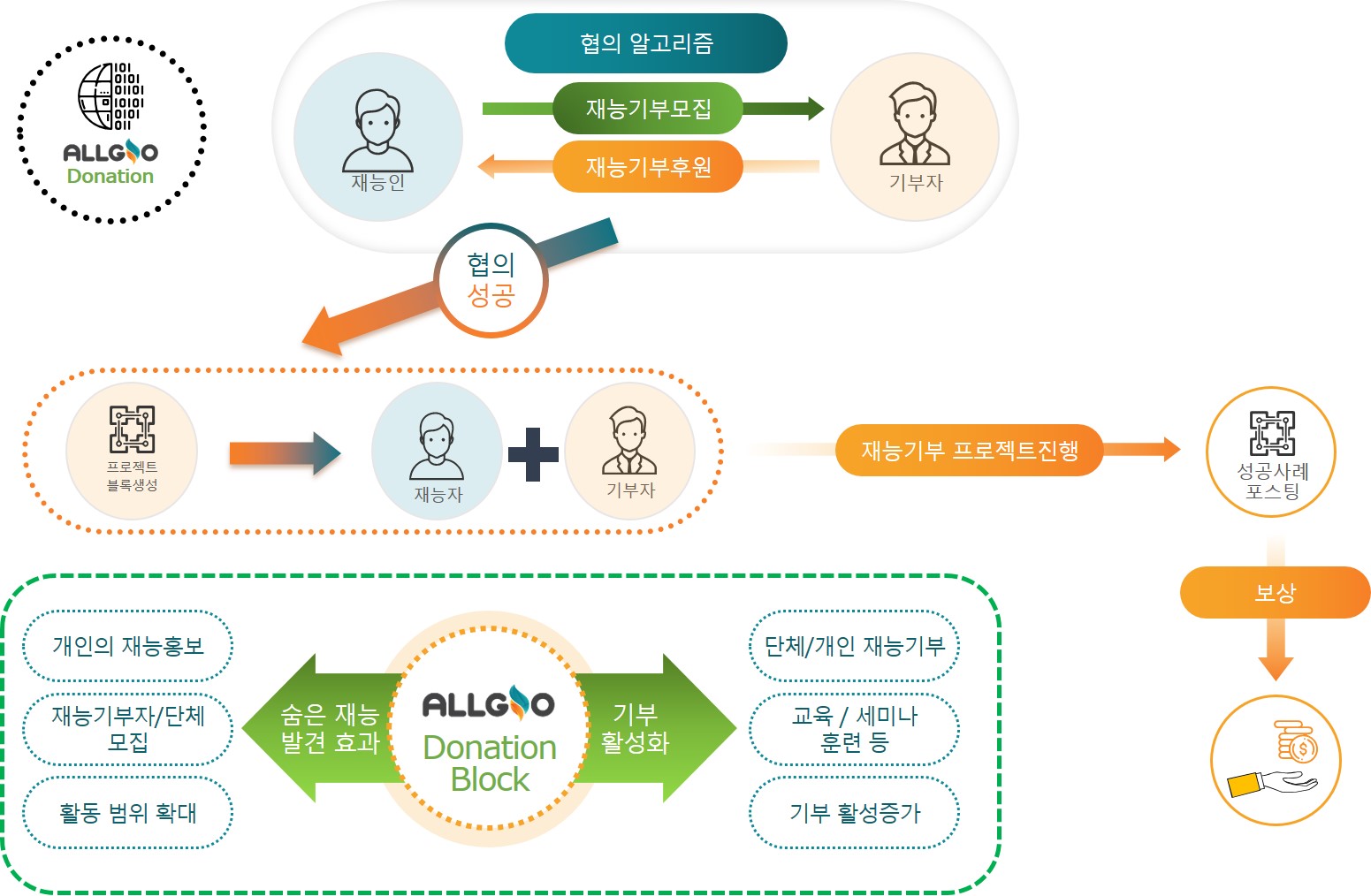 블록체인09.jpg 블록체인09.jpg