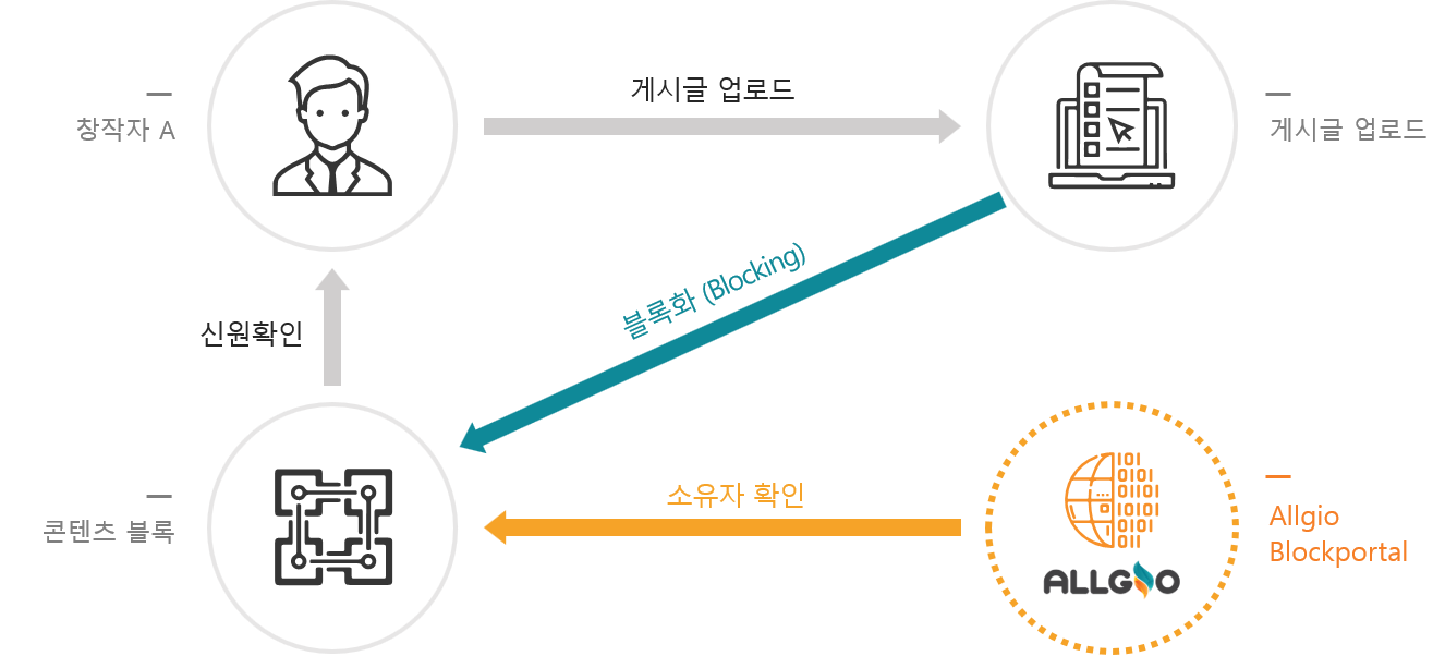 블록체인05.png 블록체인05.png