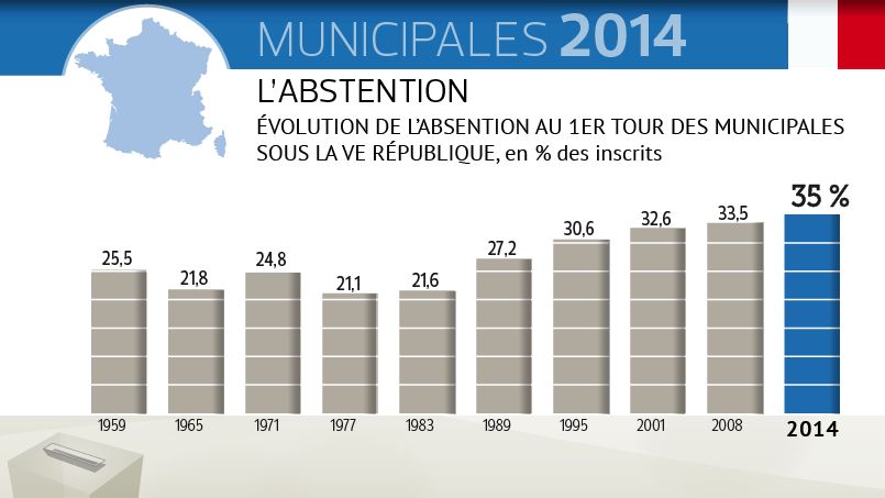 프랑스 시의회 선거투표 기록적인 불참.jpg